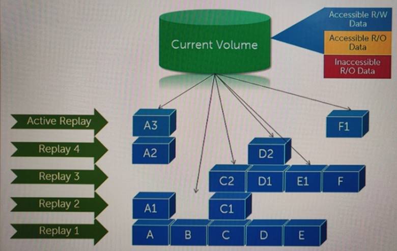 C1 Reliable Braindumps Pdf